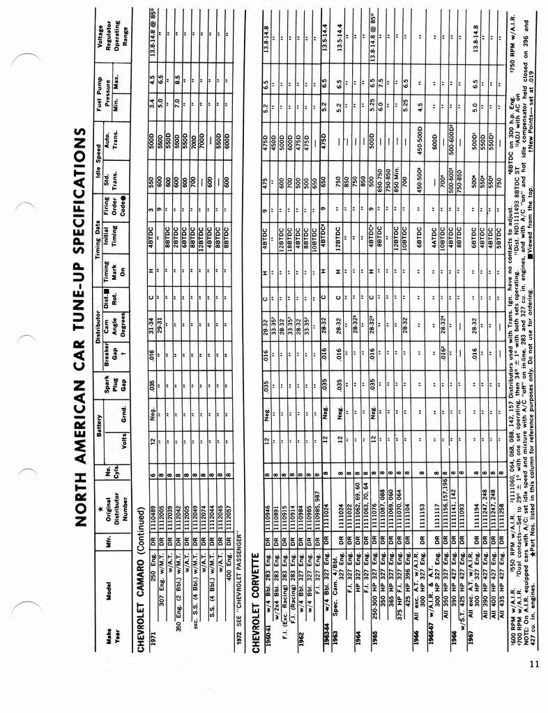n_1960-1972 Tune Up Specifications 009.jpg